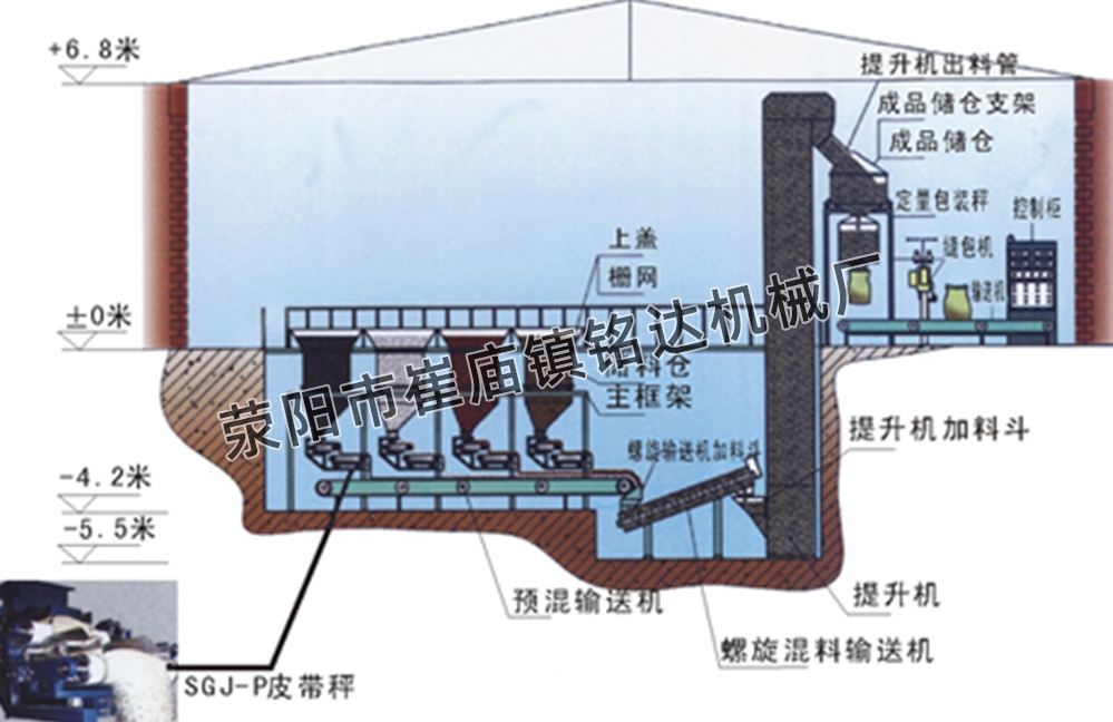 BB肥全自动连续生产线