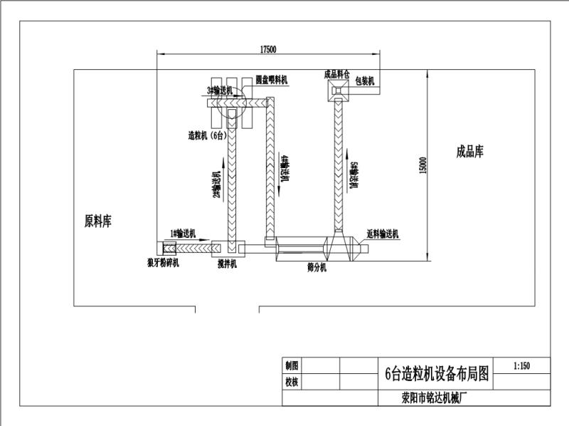 六台造粒机流程图